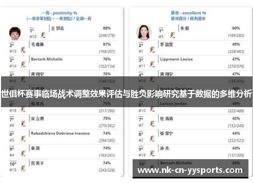 世俱杯赛事临场战术调整效果评估与胜负影响研究基于数据的多维分析 世俱杯赛事临场战术调整效果评估与胜负影响研究基于数据的多维分析