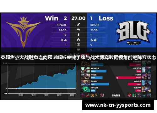 英超焦点大战胜负走向预测解析关键手牌与战术博弈数据视角前瞻阵容状态 英超焦点大战胜负走向预测解析关键手牌与战术博弈数据视角前瞻阵容状态