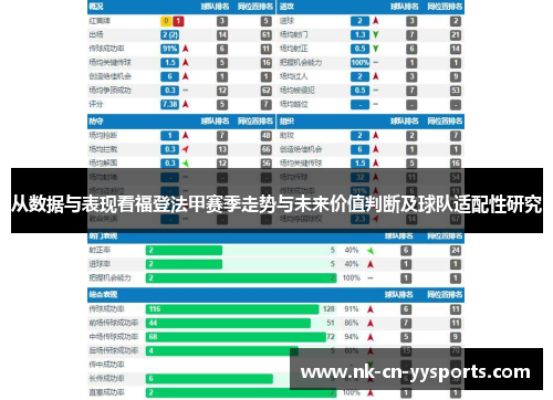 从数据与表现看福登法甲赛季走势与未来价值判断及球队适配性研究