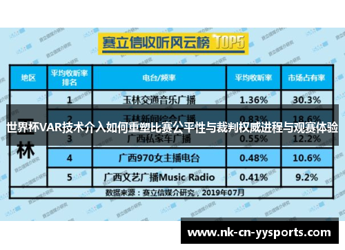 世界杯VAR技术介入如何重塑比赛公平性与裁判权威进程与观赛体验