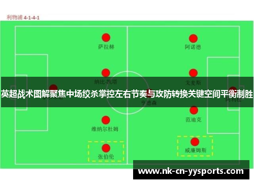 英超战术图解聚焦中场绞杀掌控左右节奏与攻防转换关键空间平衡制胜
