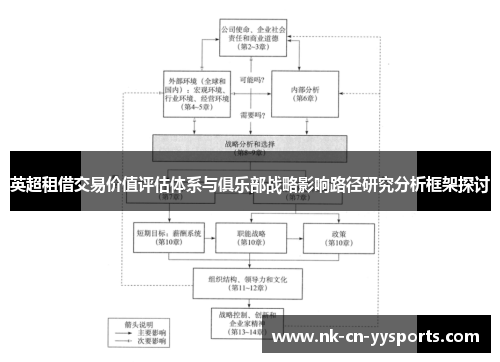英超租借交易价值评估体系与俱乐部战略影响路径研究分析框架探讨
